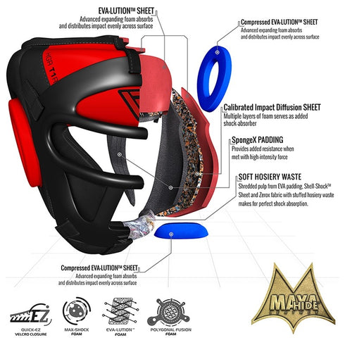 RDX T1 COMBOX FULL FACE HEAD GUARD/R-2